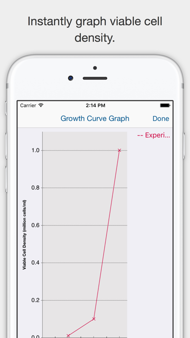 How to cancel & delete Cell Culture - Learn, experiment, and calculate from iphone & ipad 1