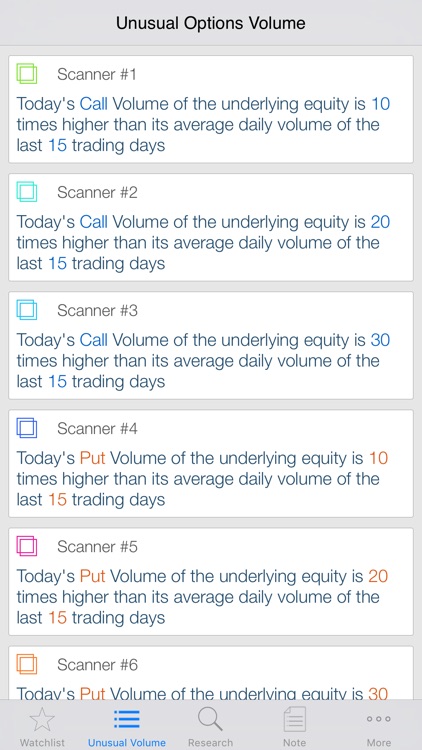 Option Volume Chart