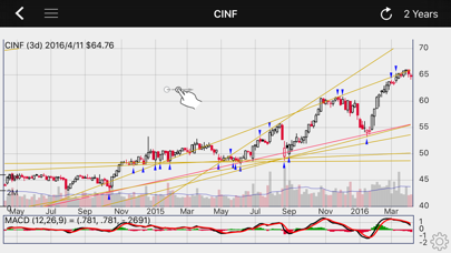 How to cancel & delete Interactive Stock Charts from iphone & ipad 1