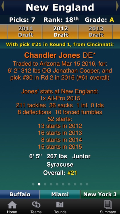 Draft•Tracker® 2016: Complete Analysis from 2007 screenshot-4
