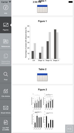 Early Intervention in Psychiatry(圖4)-速報App