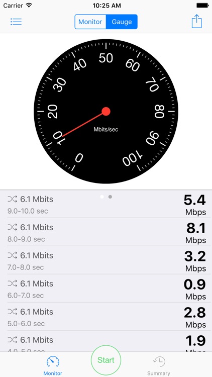 VPerf Network Performance