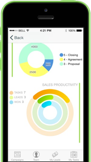 Sales Plus CRM(圖3)-速報App