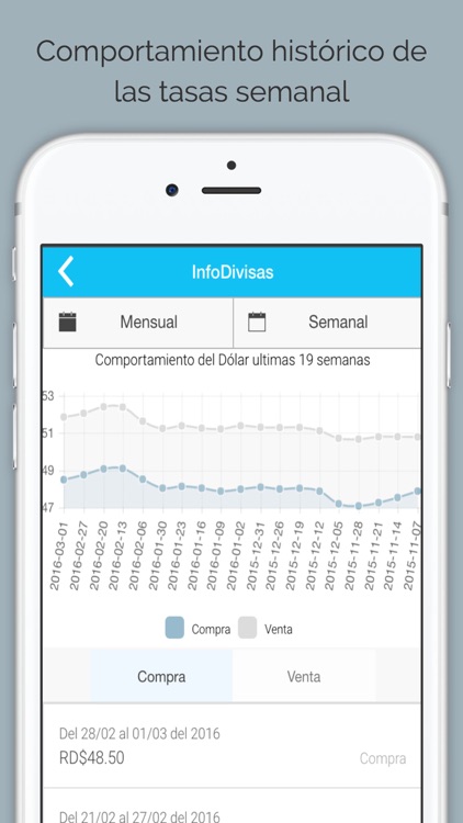 infodivisas