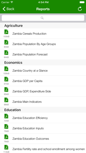 Zambia Transport Executive Monitor(圖5)-速報App