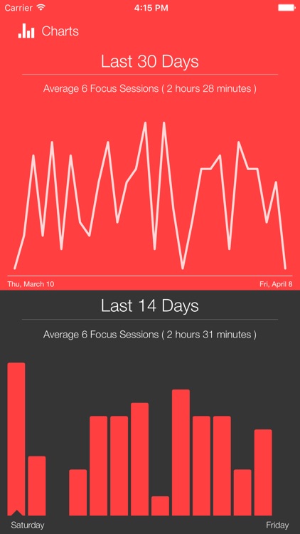 Focus Keeper : Work & Study Timer