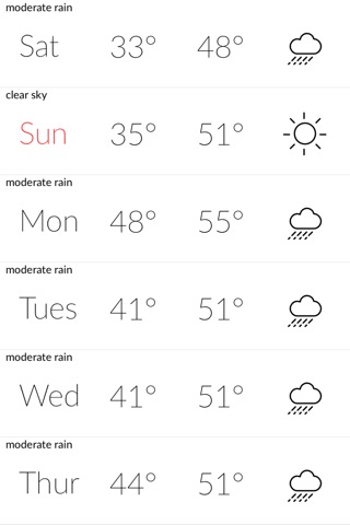 Mr.Weather - simple weather forecast、fahrenheit、celsius screenshot 2