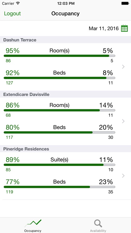 PointClickCare Availability & Occupancy screenshot-3