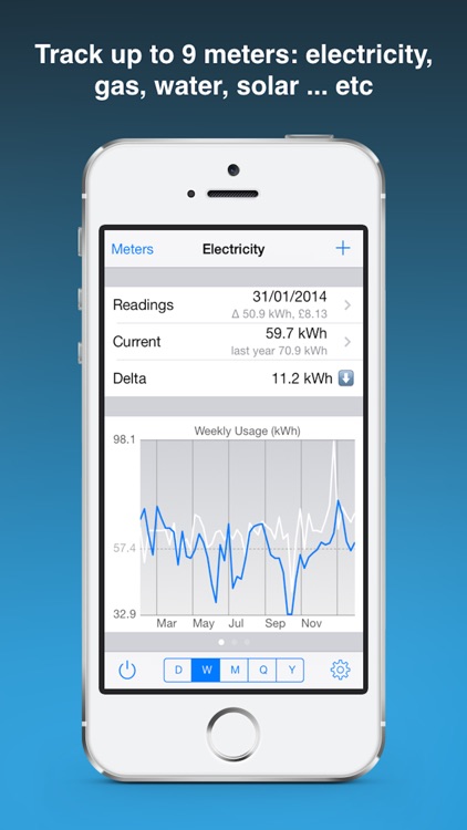 Meter Readings