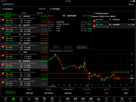 Netdania Stock Forex Trader App Price Drop!   s - 