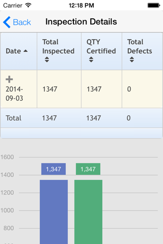 PTI REPORTS screenshot 4