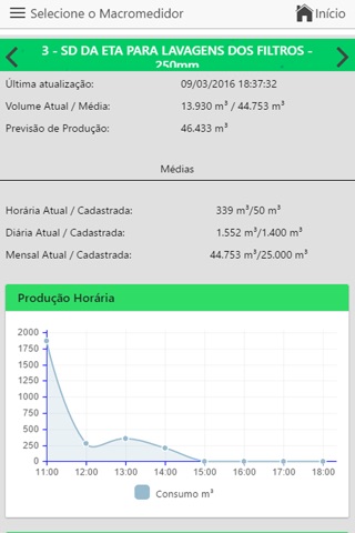 COMPESA - Telemetria Mobile screenshot 2