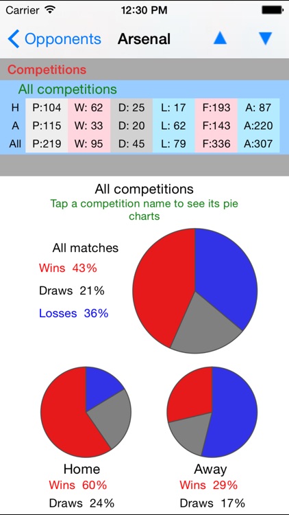 About Man Utd: facts & stats screenshot-4