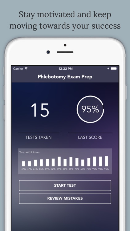 Certified Phlebotomy Tech(CPT) Exam Prep