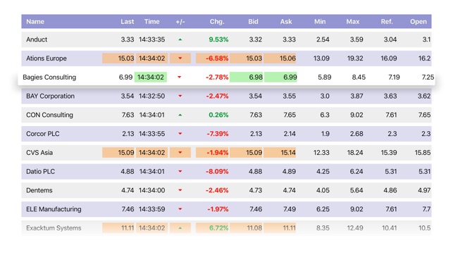 Lightstreamer Stock-List TV