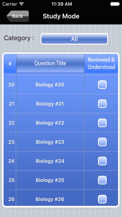 SAT II Biology Test Prep Pro