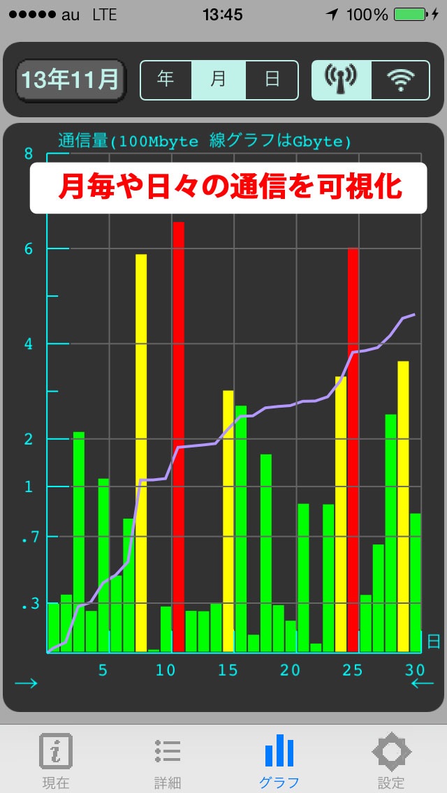 通信量警報器のおすすめ画像2