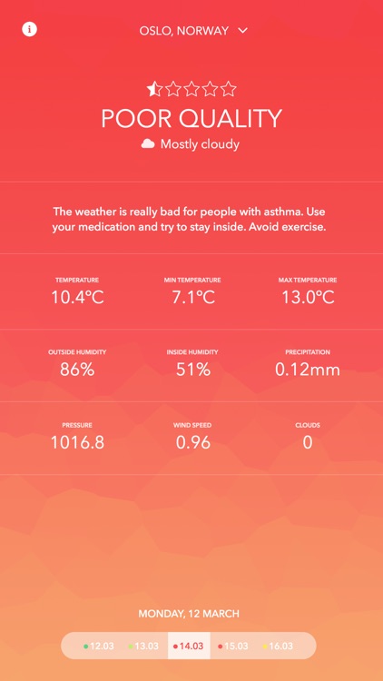 Asthmatic - the first asthma weather forecast