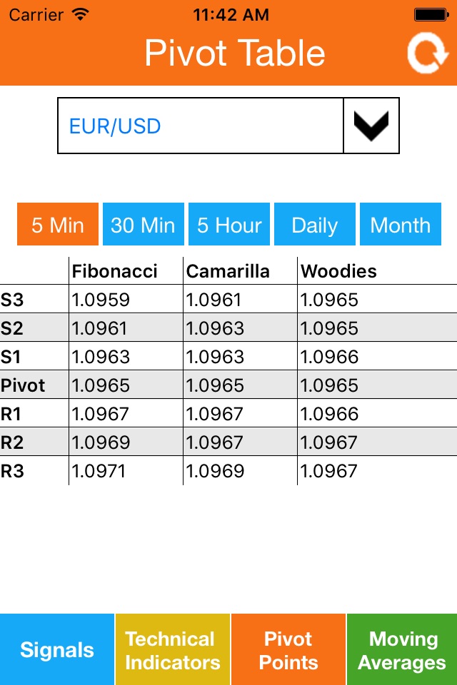 Forex Technical Analysis screenshot 3