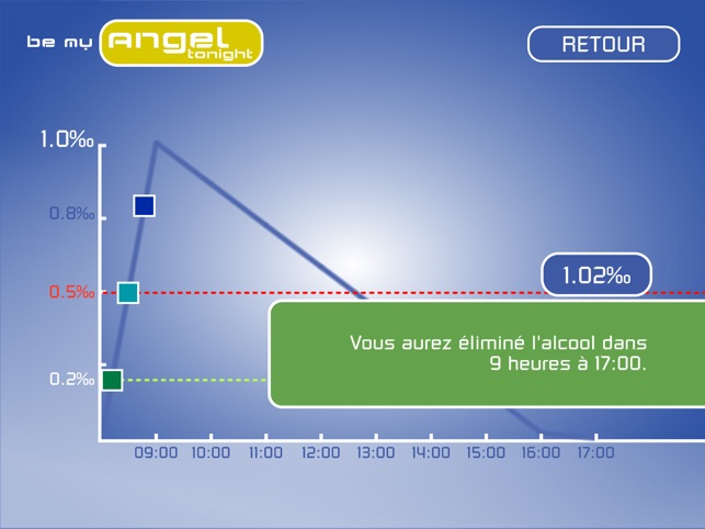 Alcoo-sim Be my angel HD(圖3)-速報App