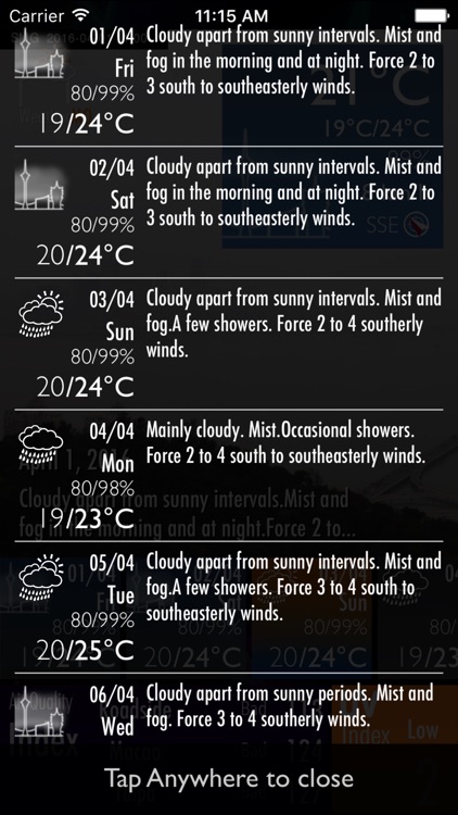 Macau Weather Report