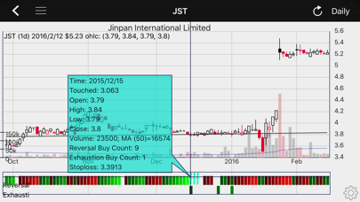 How to cancel & delete Interactive Stock Charts from iphone & ipad 4