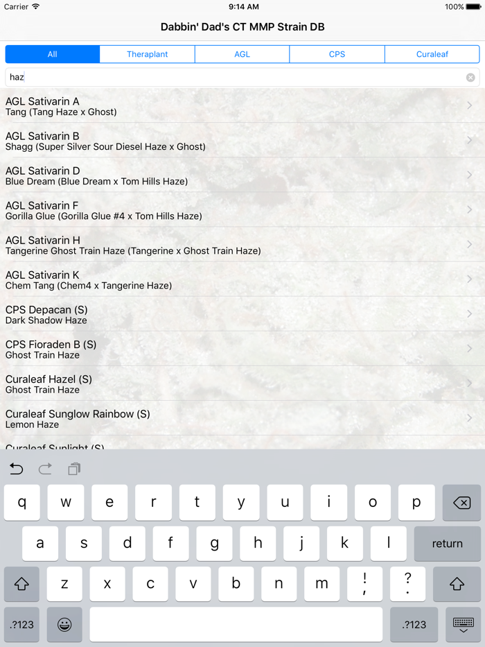 Dabbin Dads CT MMP Strain Database