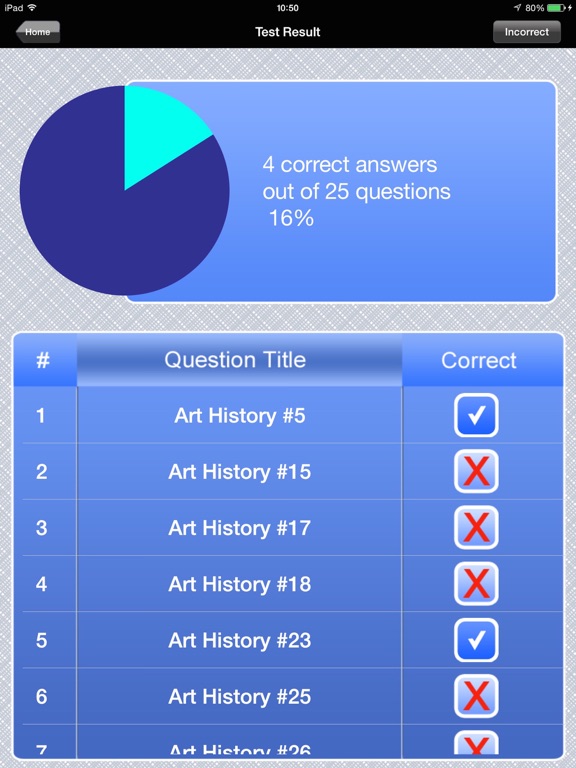 AP Art History Exam Prepのおすすめ画像5