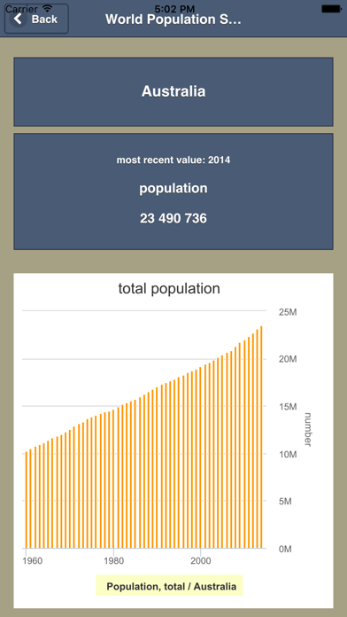 How to cancel & delete Global Population Statistics from iphone & ipad 2