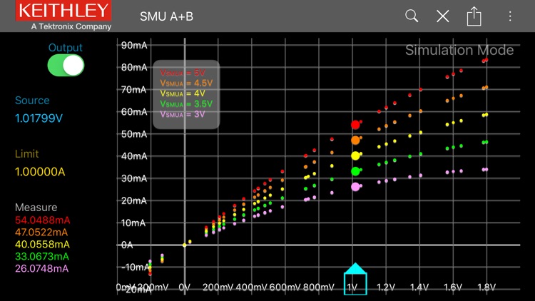 Keithley IVy screenshot-4