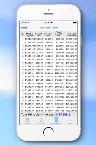 Mortgage Calculator from MK screenshot 2