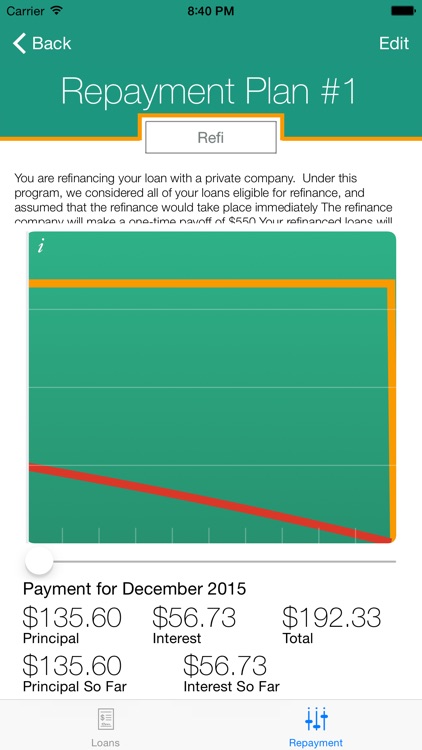 Principally - Customize and compare student loan repayment plans