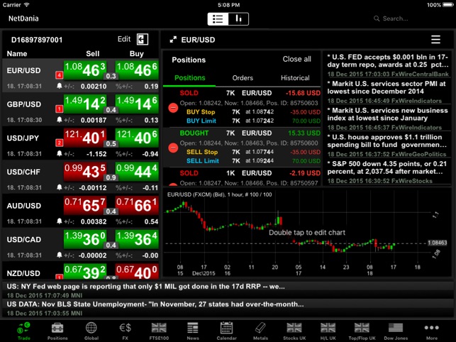 Netdania Stock Forex Trader On The App Store - 
