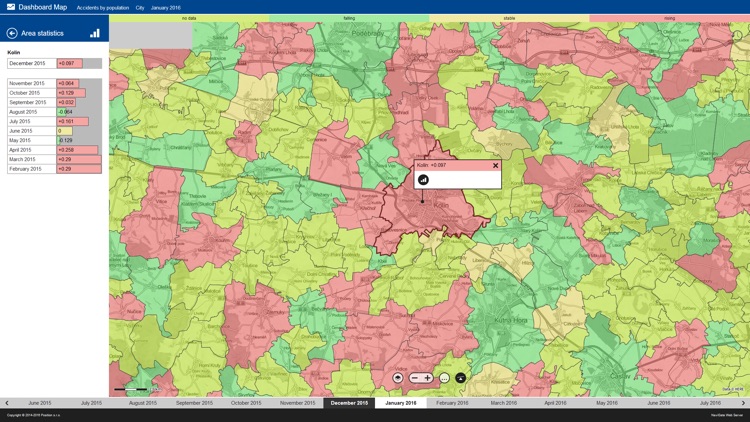 Position Dashboard