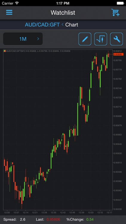 ARTrader Mobile screenshot-4