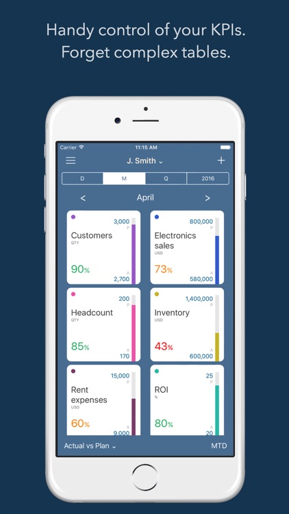 HandyKPI - KPI Dashboard to control business performance, KPIs & metrics in a team