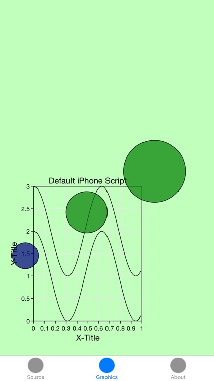 Graph Code