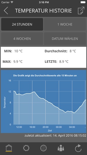 MyWeatherBox(圖3)-速報App