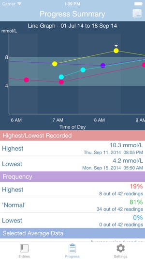 GlucoSweet - Diabetes Logbook(圖4)-速報App