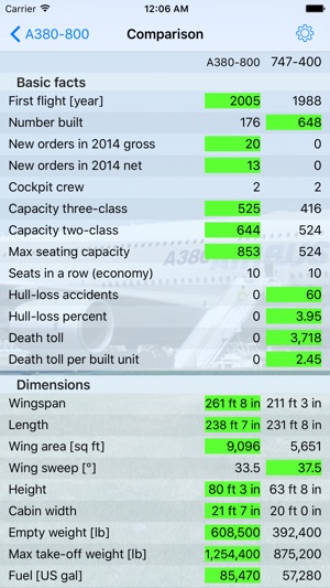 Encyclopedia of Airliners Pro(圖4)-速報App