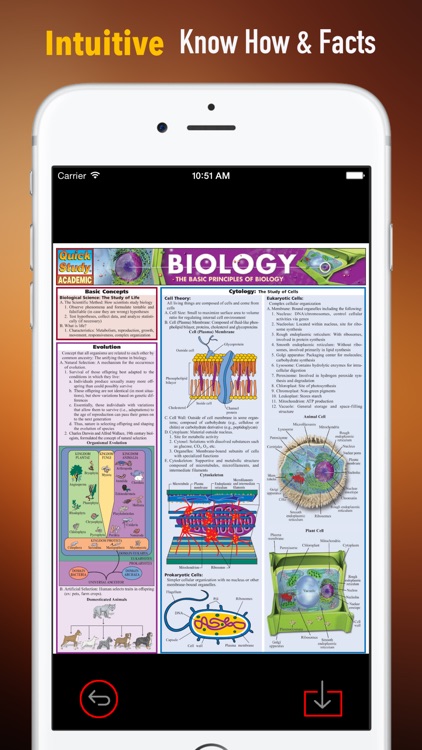 AP Biology Glossary: Cheatsheet with Study Guide