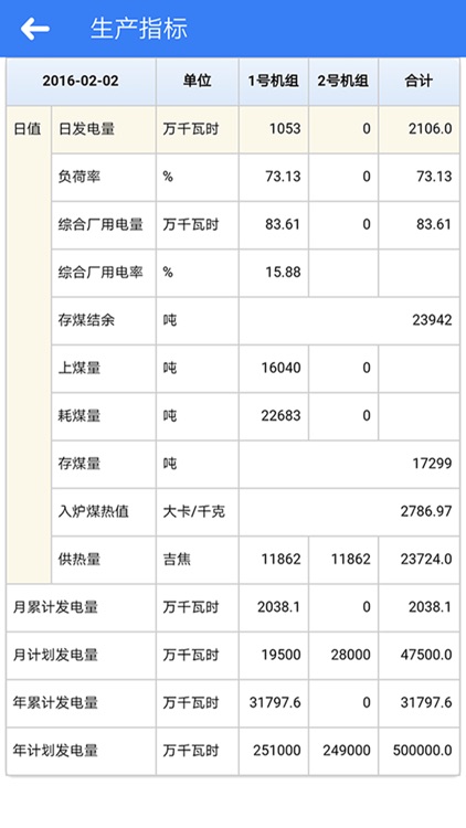 生产指标管理 screenshot-3