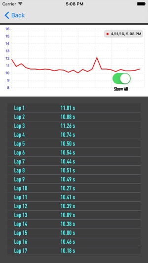 27 In 5 Timer(圖4)-速報App