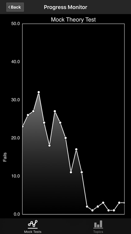 CDL Test Prep - Commercial Driver's License Practice Test screenshot-4