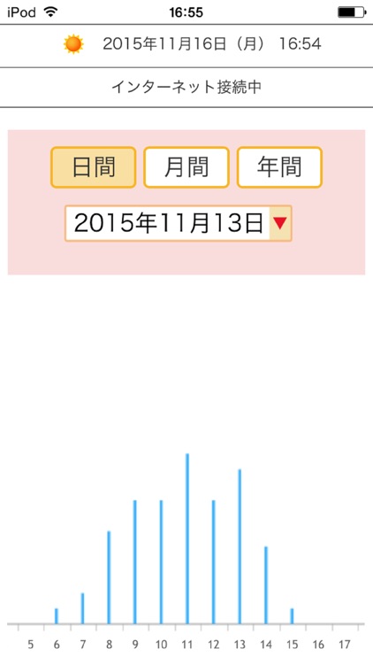 電力モニタ２ for iPhone