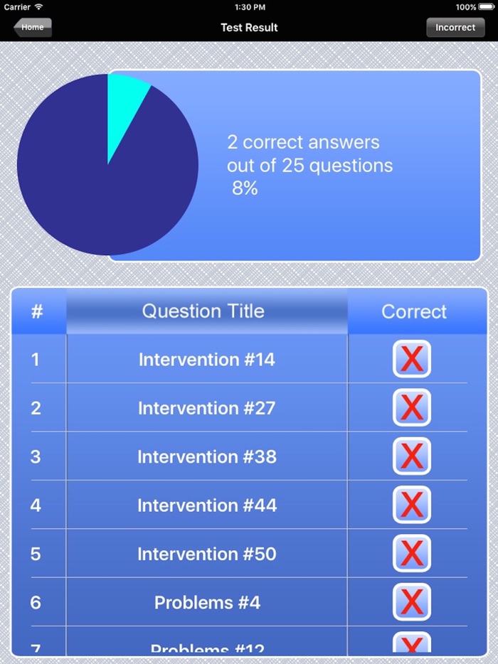 CSC Cardiac Surgery Nursing Exam Prep