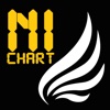天使财经 NI Chart HD
