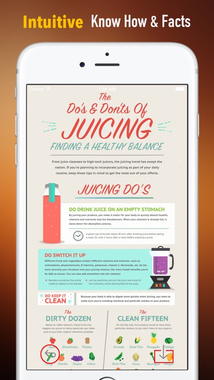 Juicing 101:Tips and Tutorial