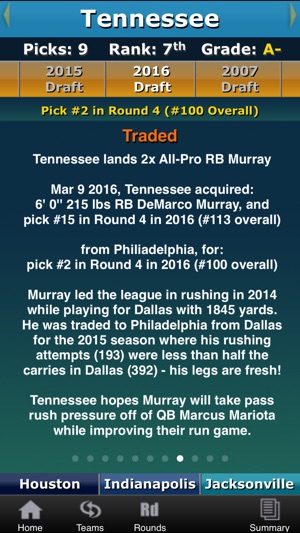 Draft•Tracker® 2016: Complete Analysis from 2007(圖4)-速報App