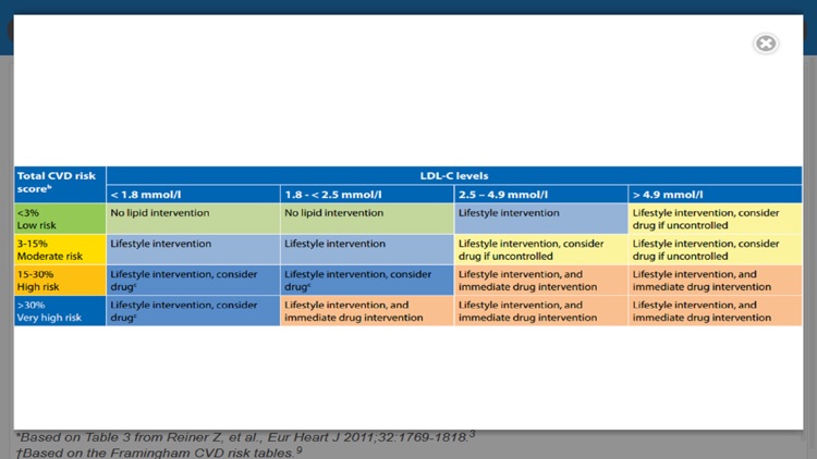 South African Dyslipidaemia screenshot-4